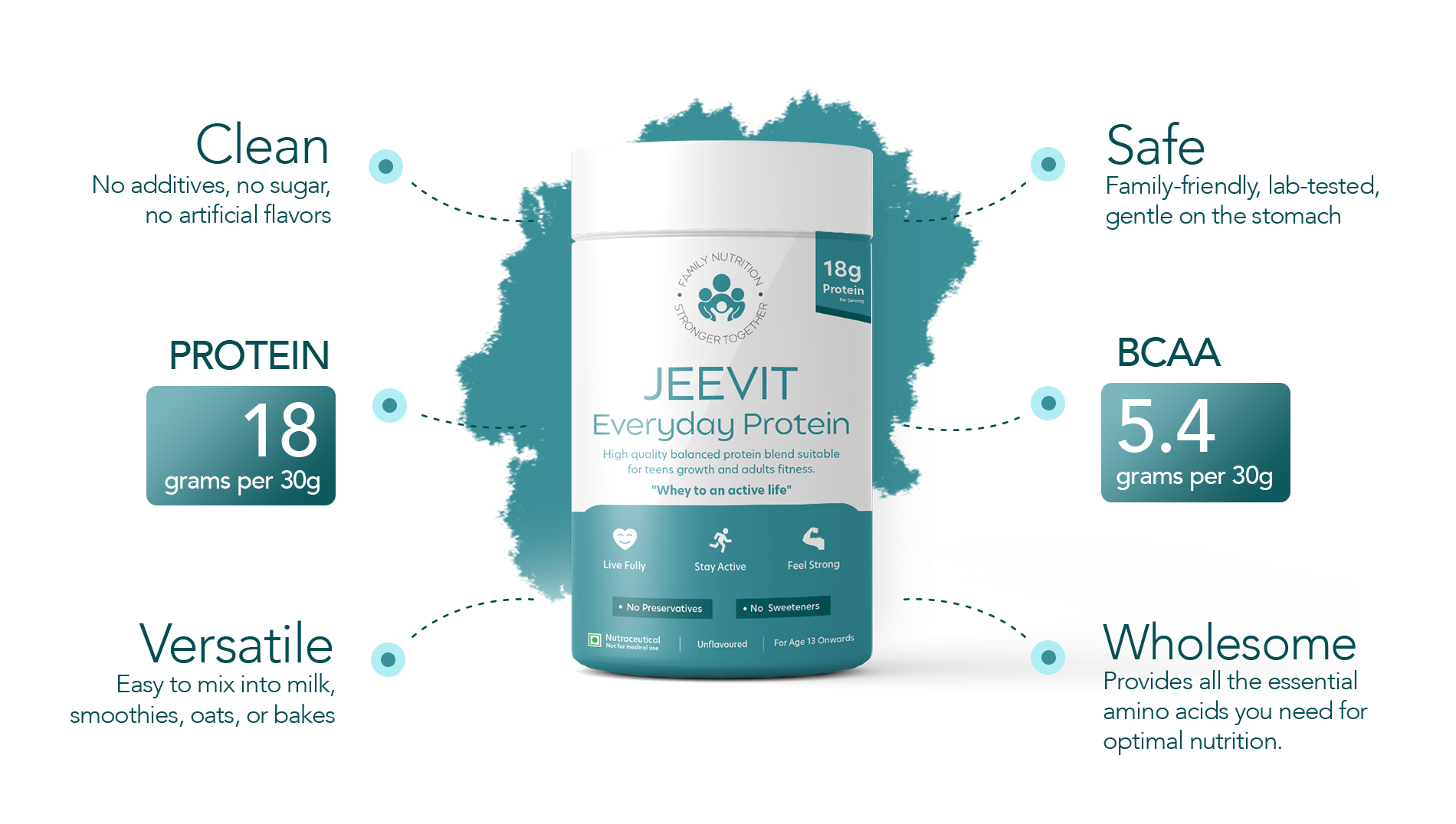 Jeevit feature image