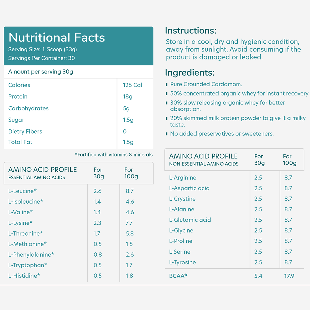 Nutritional Information