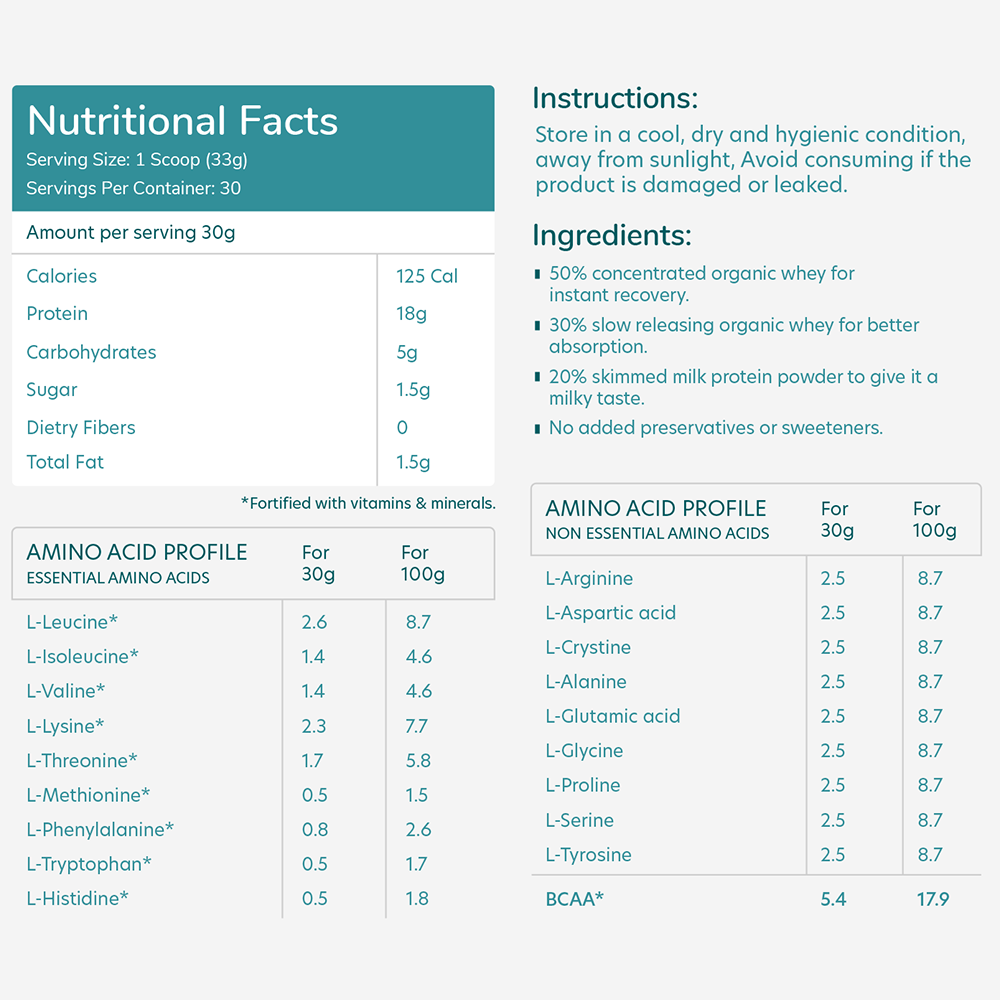 Nutritional Information